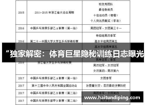 “独家解密：体育巨星隐秘训练日志曝光”